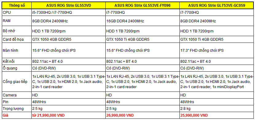 ASUS ROG Strix GL553/ GL753 