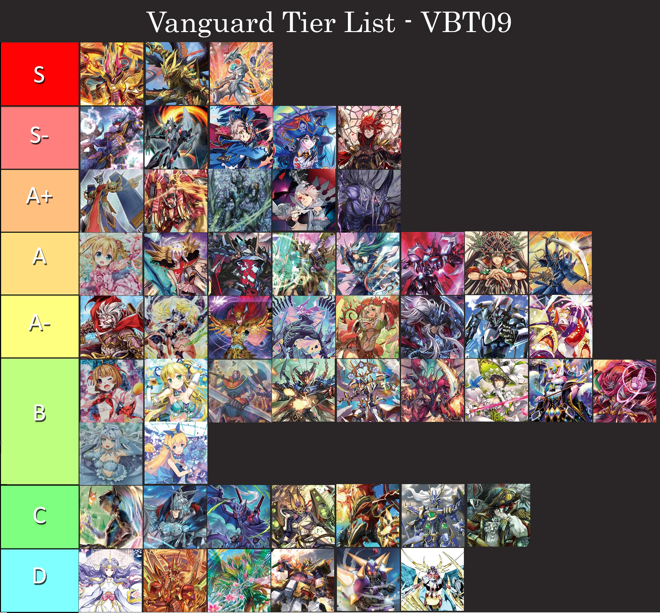 Tier List0308